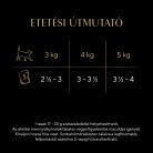 Sheba macska tasak MP húsos mix 12x85g