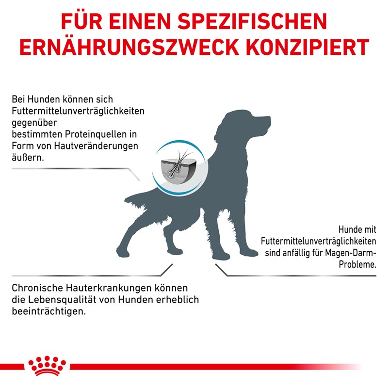 ROYAL CANIN Veterinary Hypoallergenic 2 kg