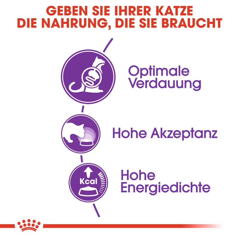 ROYAL CANIN Sensible 33 400 g