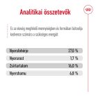 Royal Canin Size Health Nutrition Mini adult száraz kutyaeledel 8kg