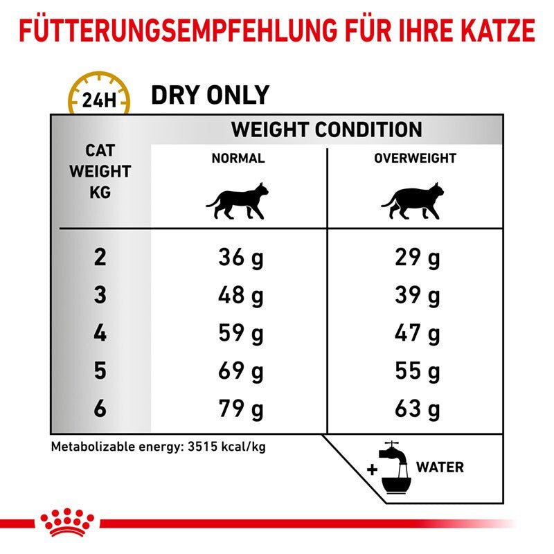 ROYAL CANIN Veterinary Urinary S/O Moderate Calorie 400 g
