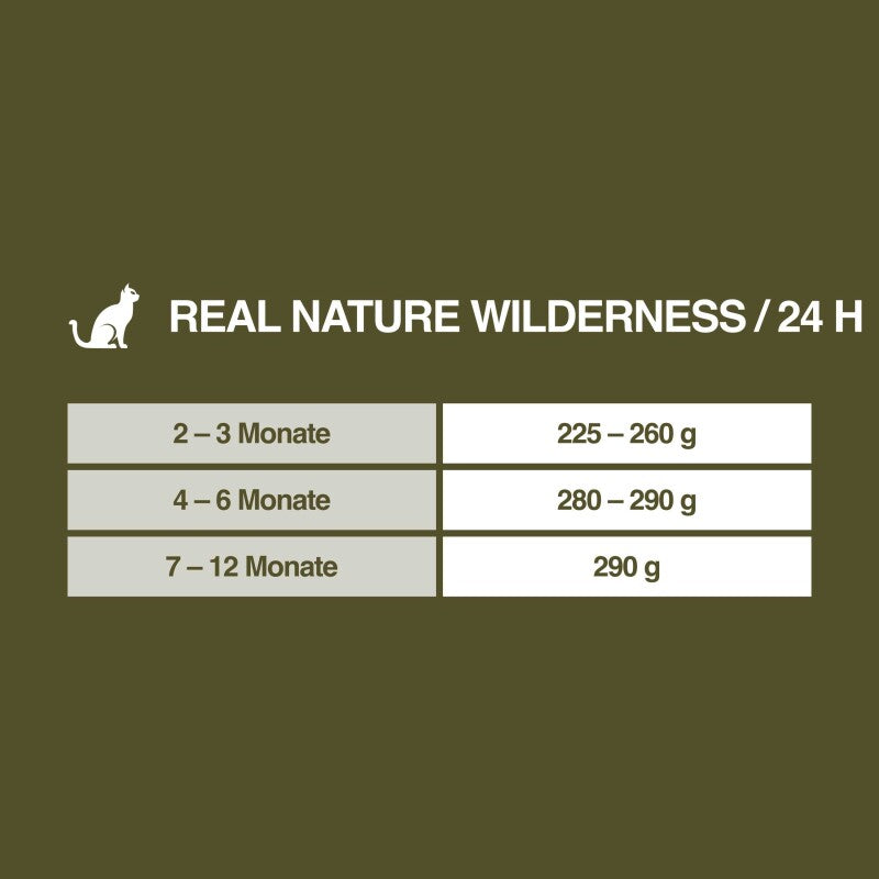 REAL NATURE WILDERNESS Nassfutter Katze, Kitten Multipack 4x100 g
