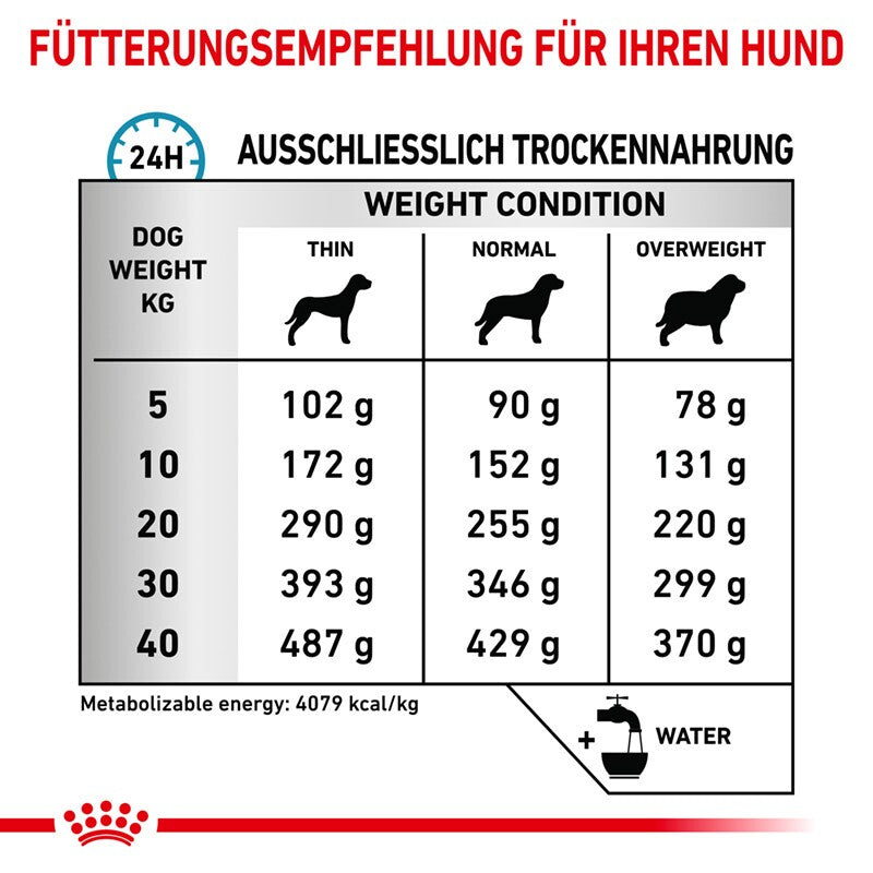 ROYAL CANIN Veterinary Hypoallergenic 2 kg