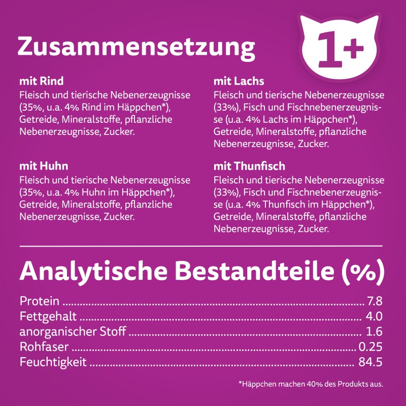Whiskas Mega Pack 1+ Gemischte Auswahl in Gelee 40 x 85g