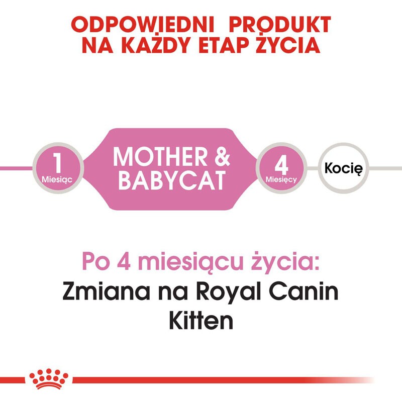 ROYAL CANIN Mother & Babycat 400 g