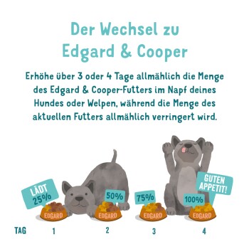 Edgard & Cooper Adult 11x150g Leckerer Lachs und Truthahn