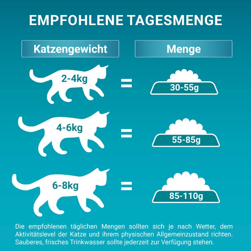Purina ONE BIFENSIS Sensitive Truthahn und Reis 750 g