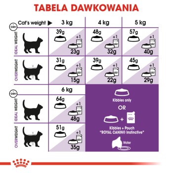 ROYAL CANIN Sensible 33 400 g