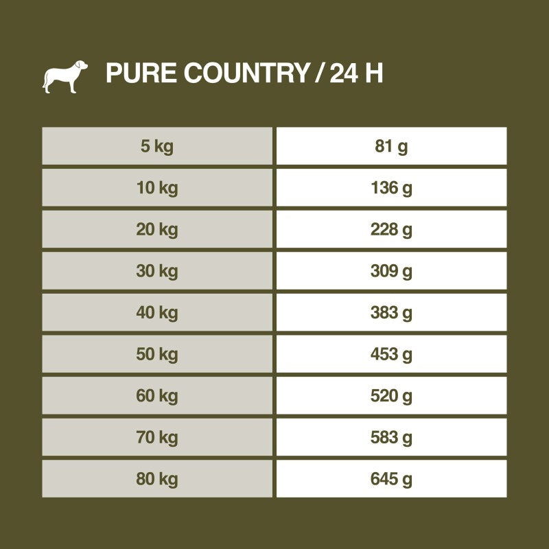 REAL NATURE WILDERNESS Trockenfutter Hund, Adult, True Country Huhn mit Fisch 1 kg