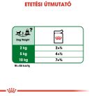 Royal Canin Size Health Nutrition Mini adult kutya tasak 12x85g