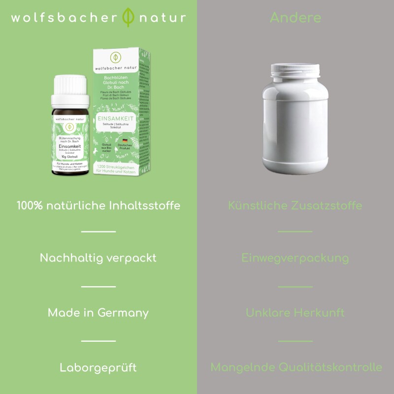 Wolfsbacher Natur Bachblüten Einsamkeit