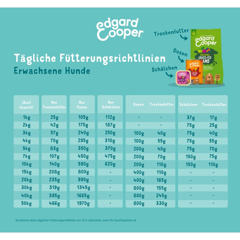 Edgard & Cooper Adult 11x150g Leckerer Lachs und Truthahn