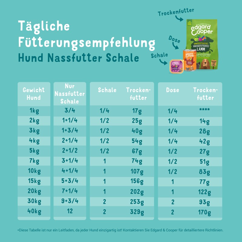 Edgard & Cooper Adult 11x150g Leckerer Lachs und Truthahn