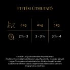 SHEBA macska tálka borjú&csirke 22x85g