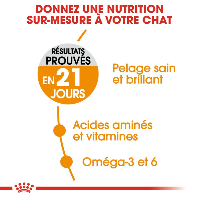 ROYAL CANIN Hair & Skin Care 2 kg