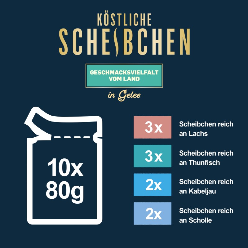 Felix  Köstliche Scheibchen 10 x 80 g Geschmacksvielfalt vom Land