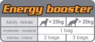 Royal Canin Energy kutya jutalomfalat 50g