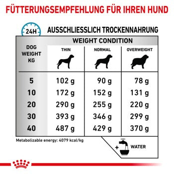 ROYAL CANIN Veterinary Hypoallergenic 2 kg