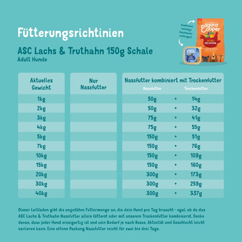 Edgard & Cooper Adult 11x150g Leckerer Lachs und Truthahn