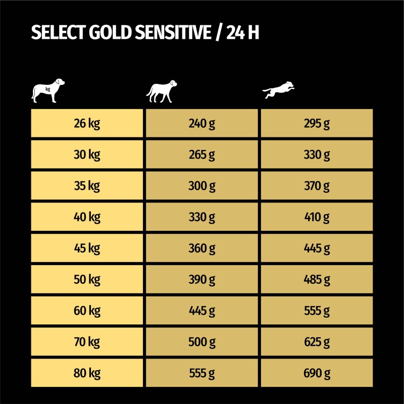 SELECT GOLD Sensitive Adult Maxi Pferd und Tapioka 4 kg